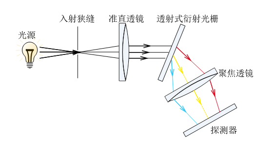 透射光谱仪.png