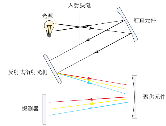 ct光谱仪.png