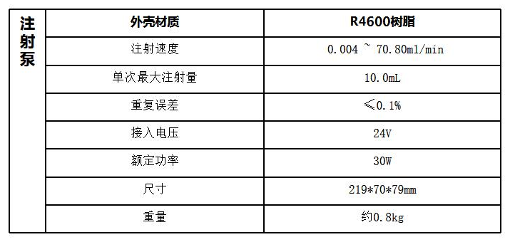注射泵参数.png