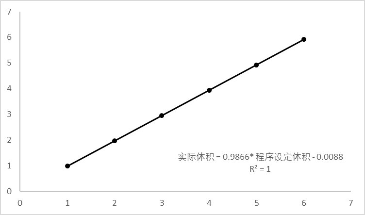 linear.png