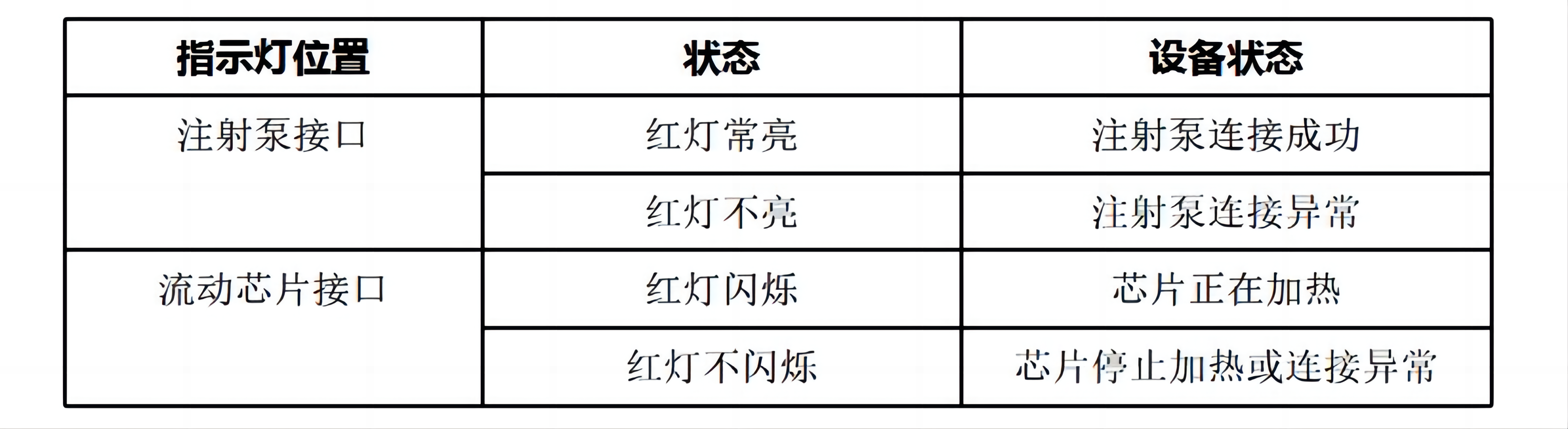 2章表格.png